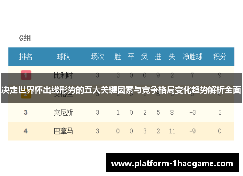 决定世界杯出线形势的五大关键因素与竞争格局变化趋势解析全面