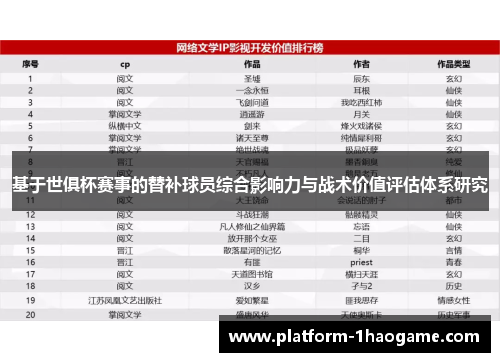 基于世俱杯赛事的替补球员综合影响力与战术价值评估体系研究