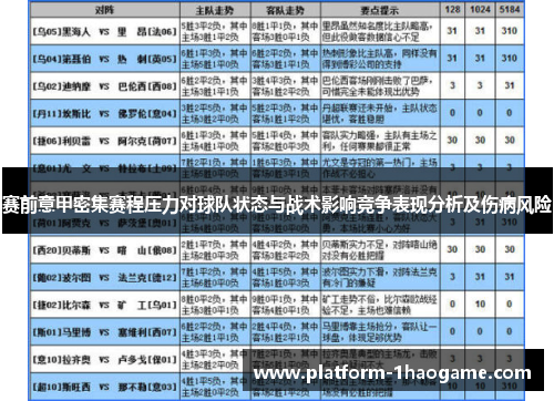 赛前意甲密集赛程压力对球队状态与战术影响竞争表现分析及伤病风险