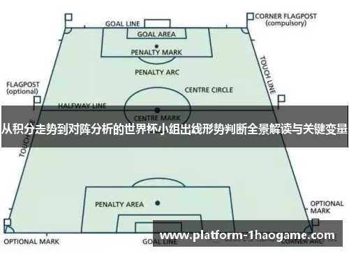 从积分走势到对阵分析的世界杯小组出线形势判断全景解读与关键变量