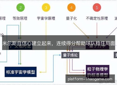 米尔斯自信心建立起来，连续得分帮助球队稳住局面